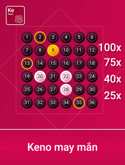 888slot game spribe_knmayman_portrait